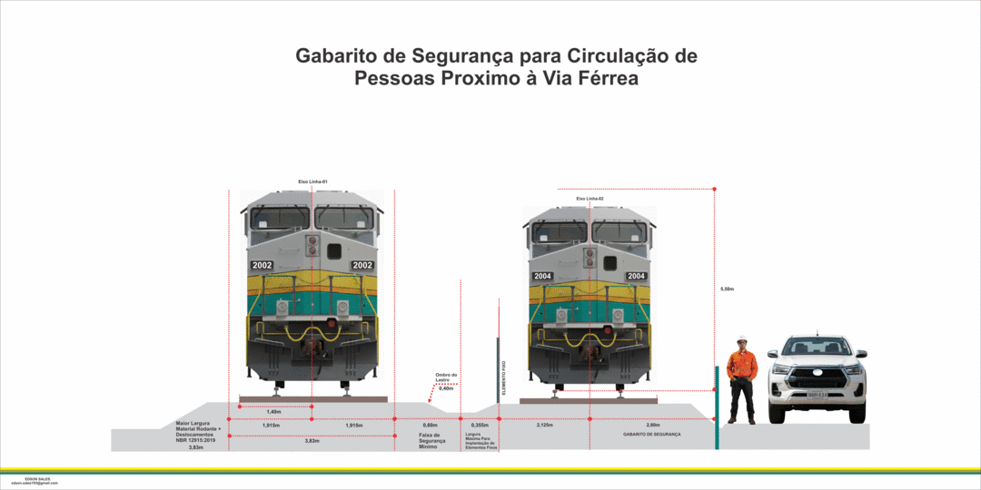 GABARITO-FERROVIARIO